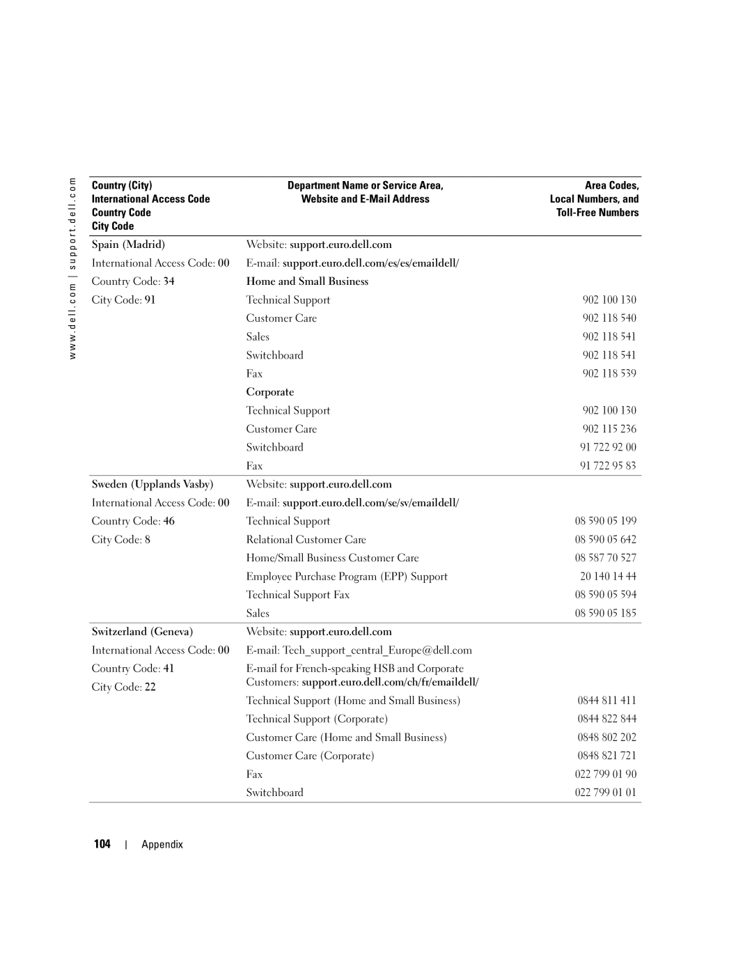 Dell 1150 owner manual 104 