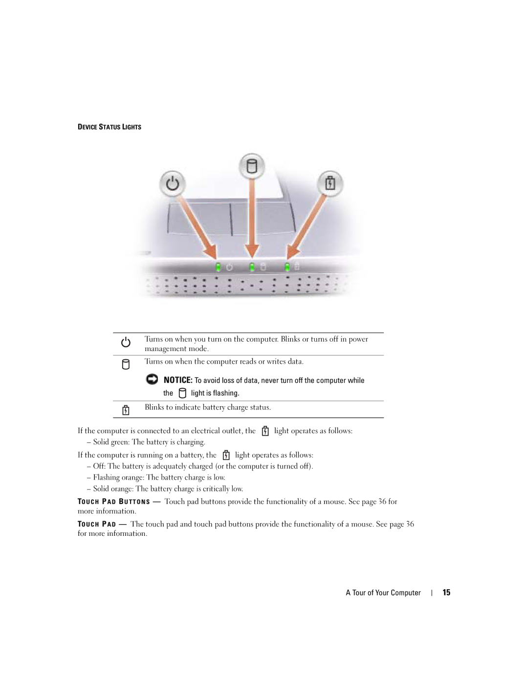 Dell 1150 owner manual Solid green The battery is charging 