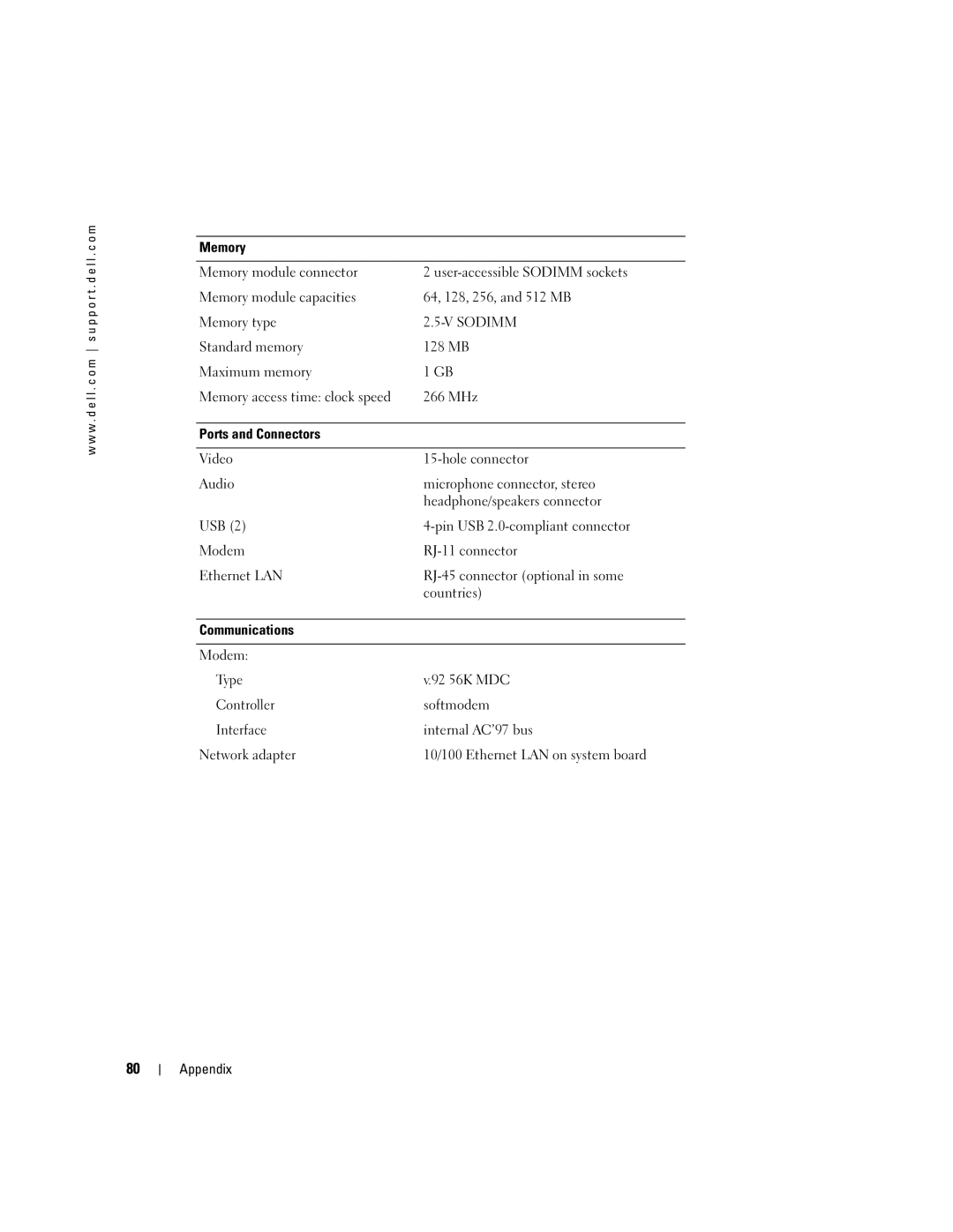 Dell 1150 owner manual Sodimm 