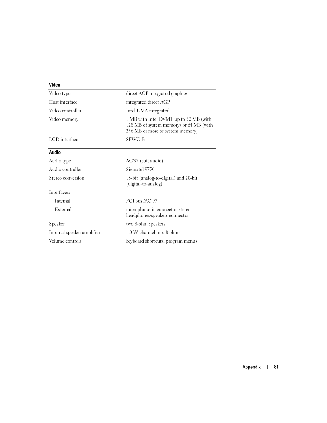 Dell 1150 owner manual Spwg-B 