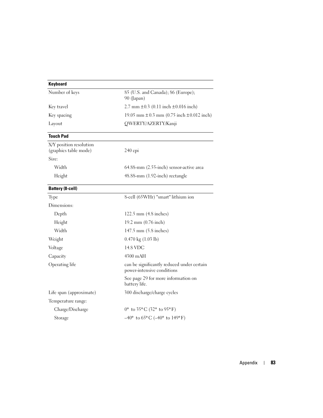 Dell 1150 owner manual Power-intensive conditions 