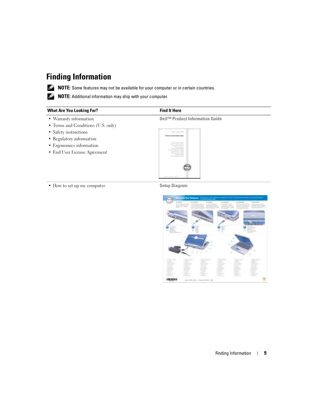 Dell 1150 owner manual Finding Information, Dell Product Information Guide 