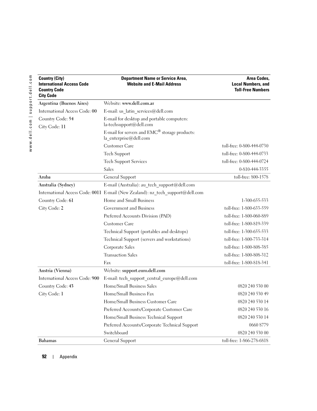 Dell 1150 owner manual Tech Support 