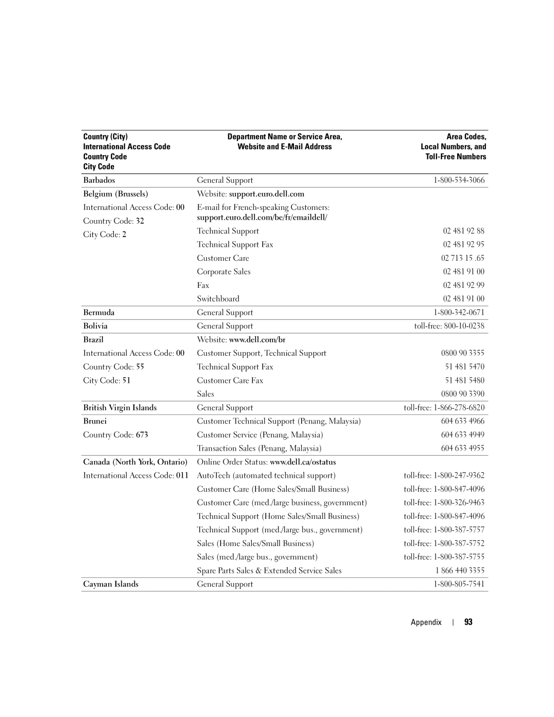 Dell 1150 owner manual AutoTech automated technical support 