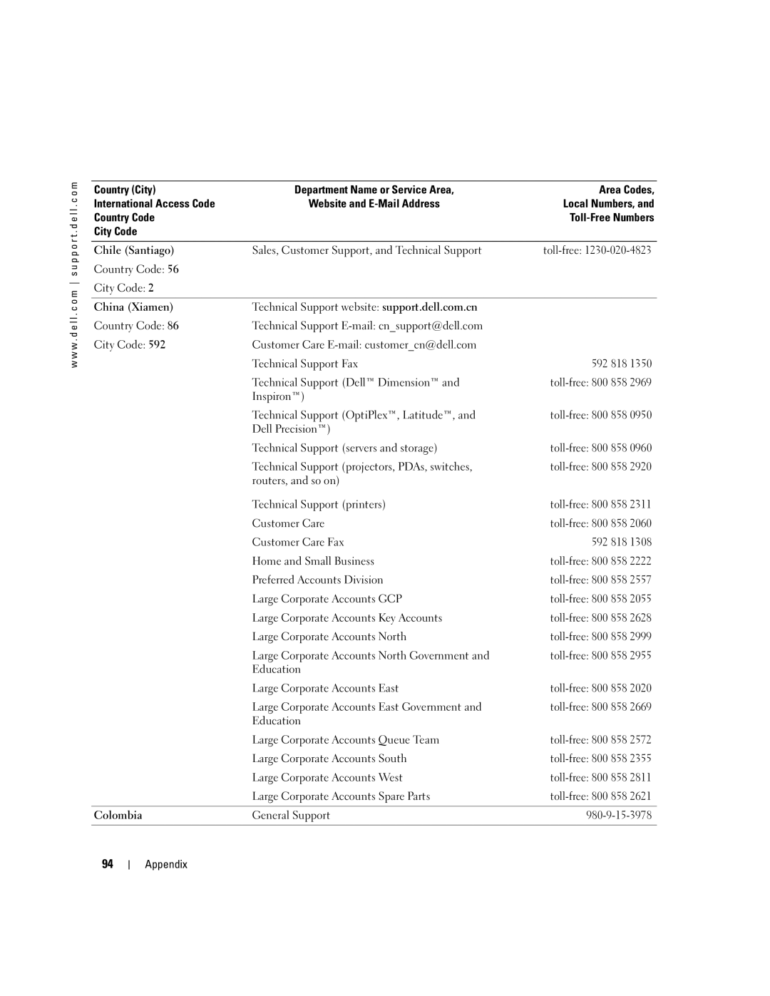 Dell 1150 owner manual Sales, Customer Support, and Technical Support 