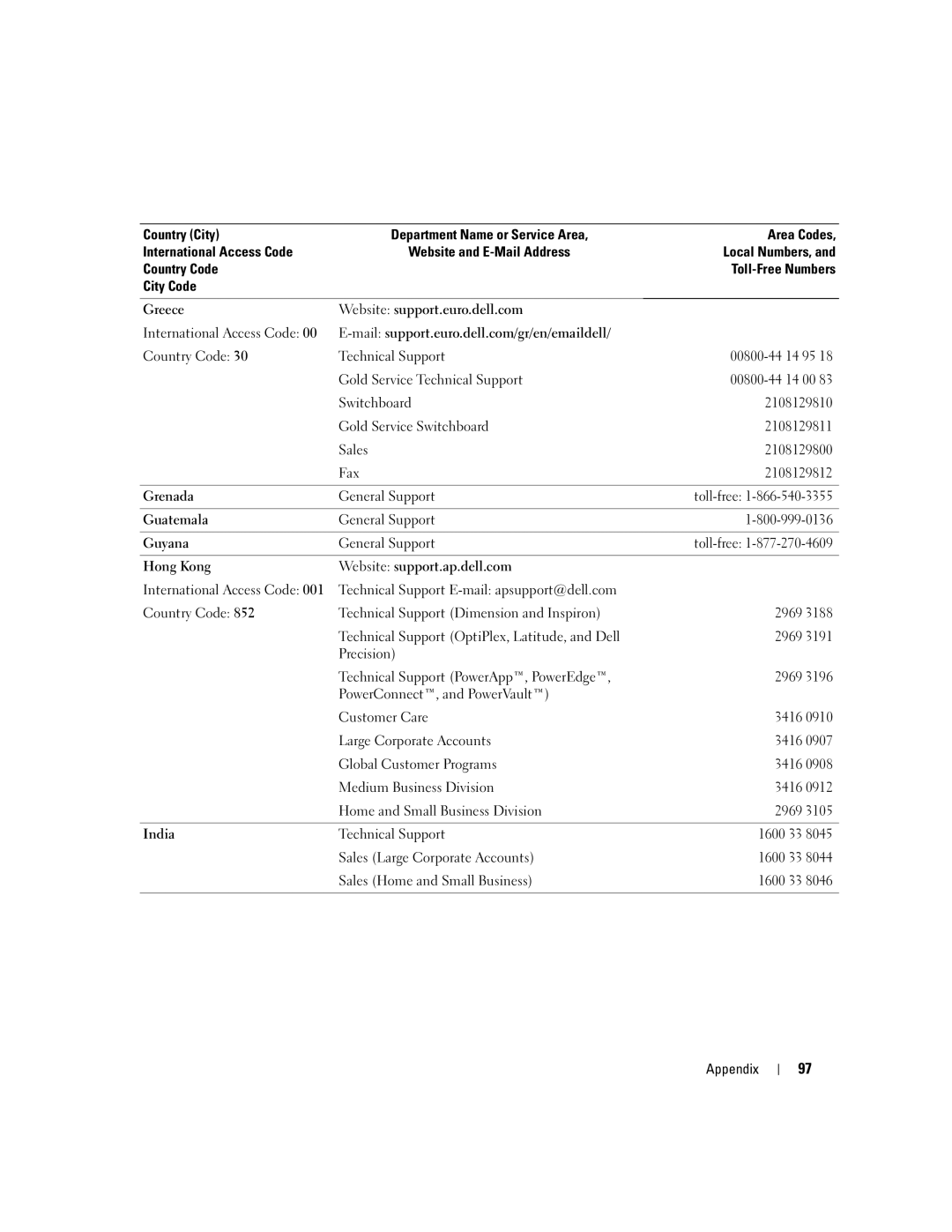 Dell 1150 owner manual Greece Website support.euro.dell.com 