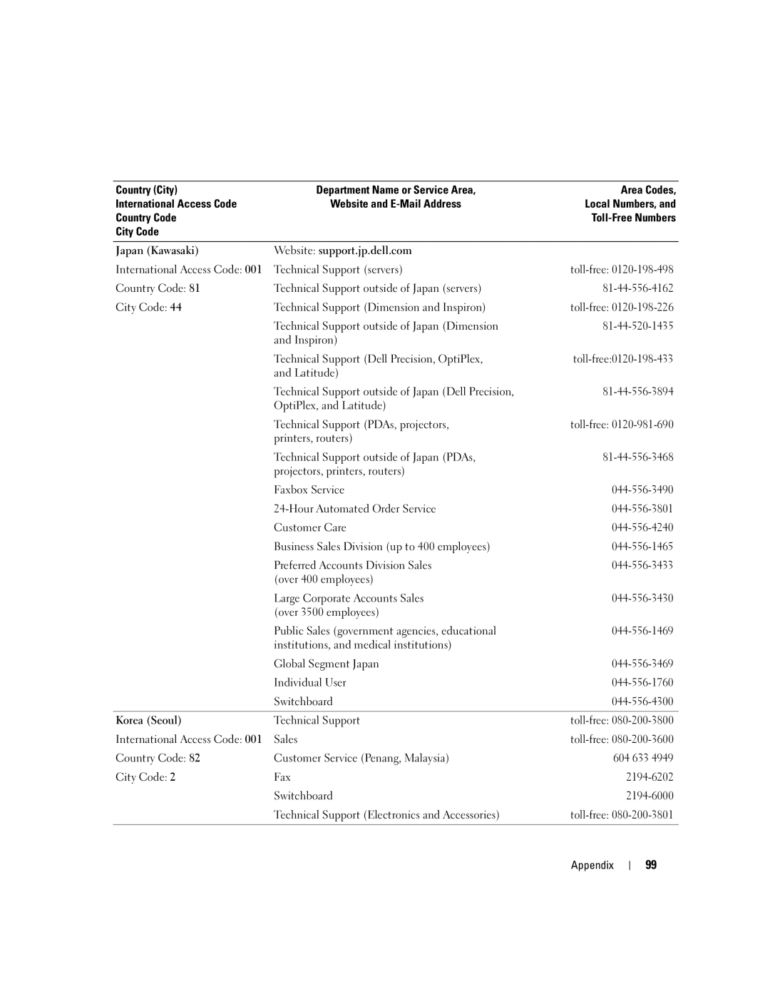 Dell 1150 owner manual Technical Support servers 