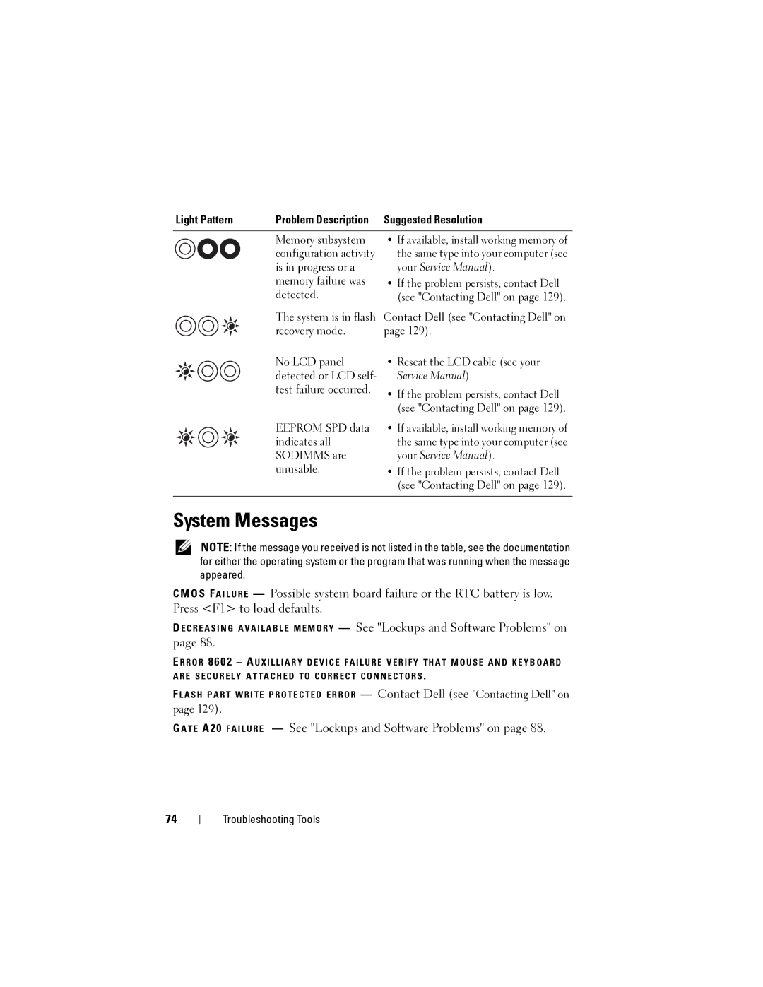 Dell 1200 owner manual System Messages, Light Pattern 