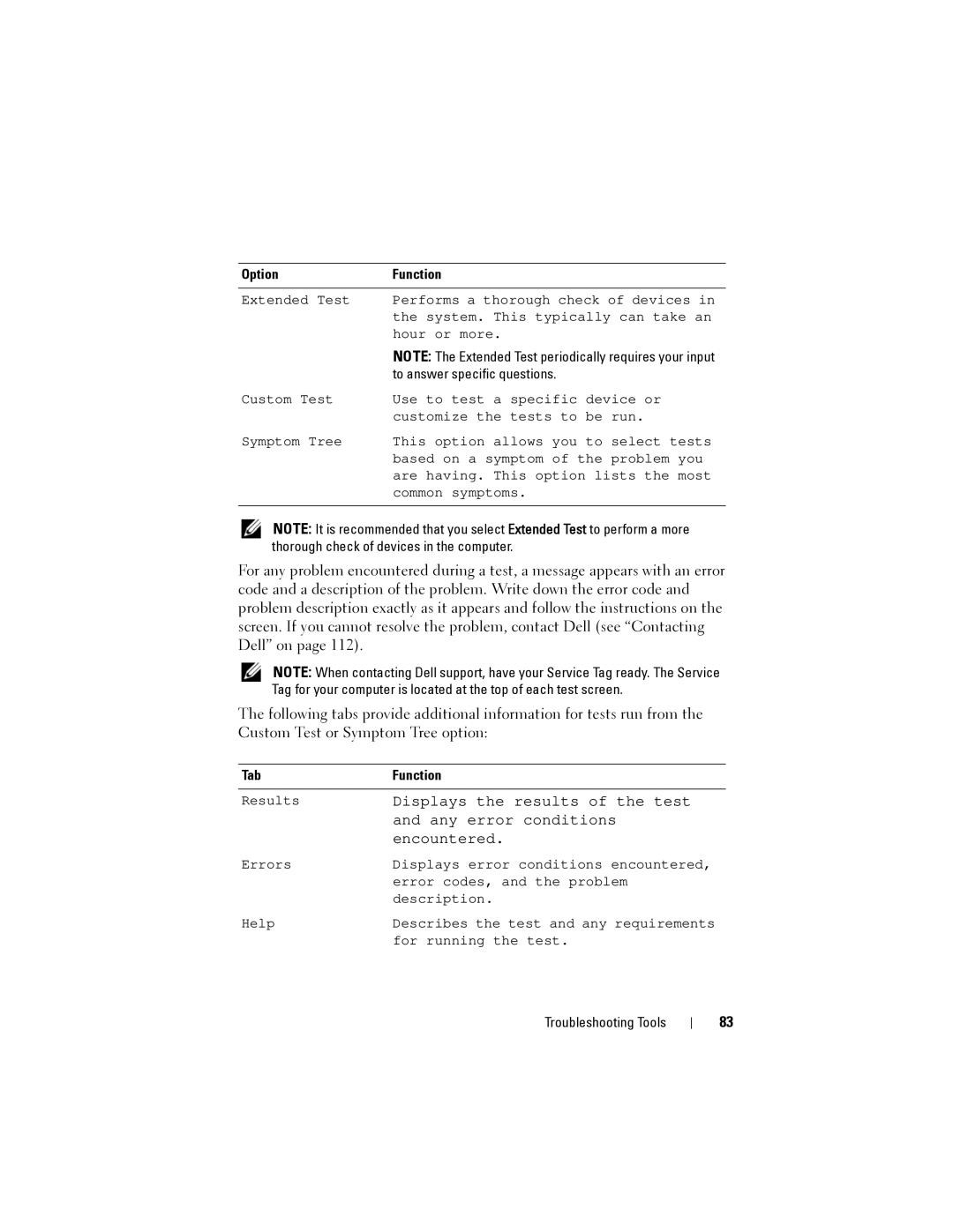 Dell 1200 owner manual Encountered, TabFunction 