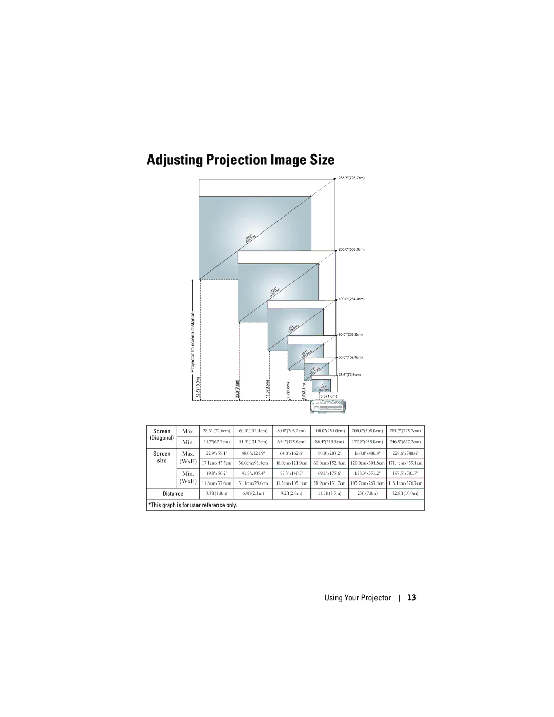 Dell 1200MP owner manual Adjusting Projection Image Size, Min 