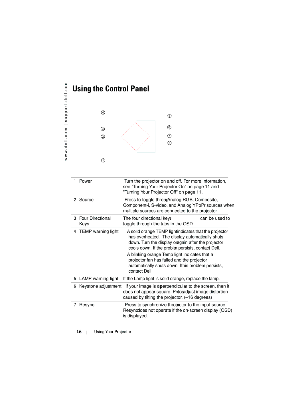 Dell 1200MP owner manual Using the Control Panel 