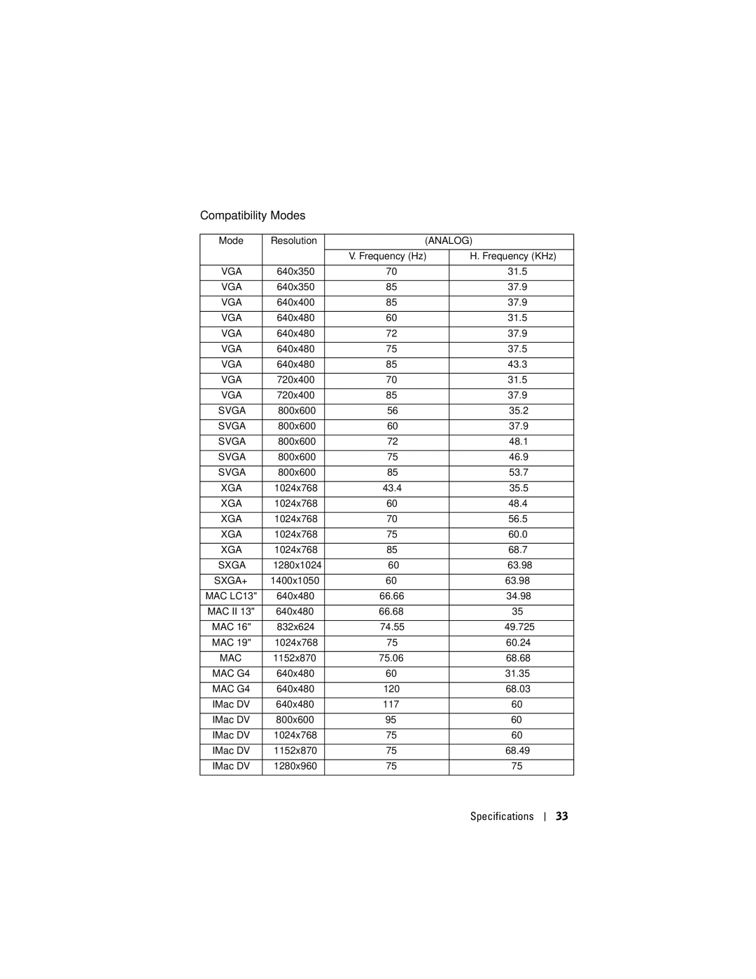 Dell 1200MP owner manual Compatibility Modes 