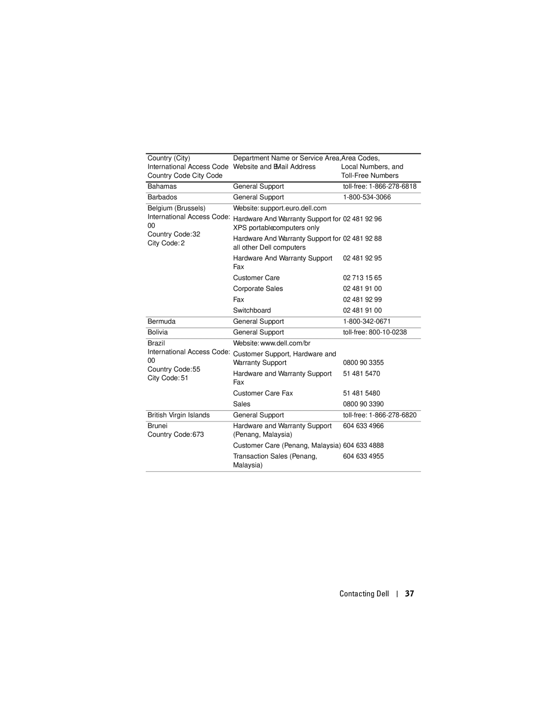 Dell 1200MP owner manual Contacting Dell 