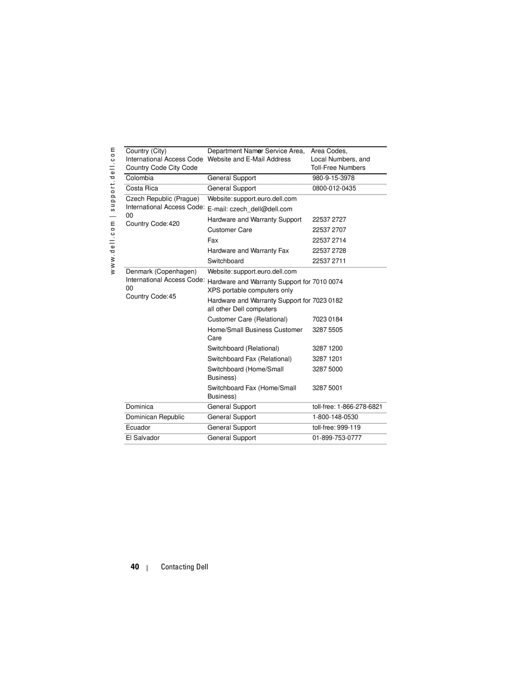 Dell 1200MP owner manual Contacting Dell 