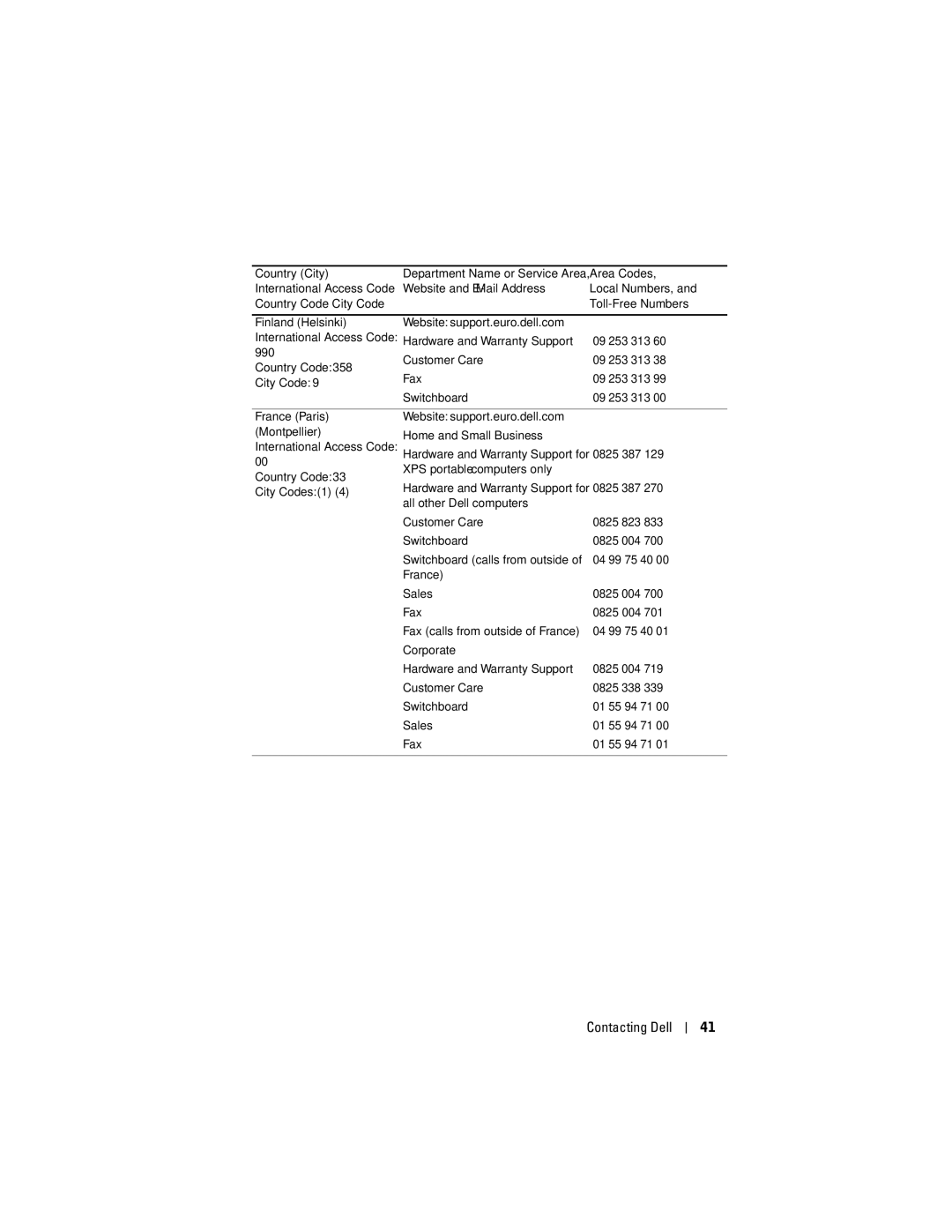 Dell 1200MP owner manual Contacting Dell 