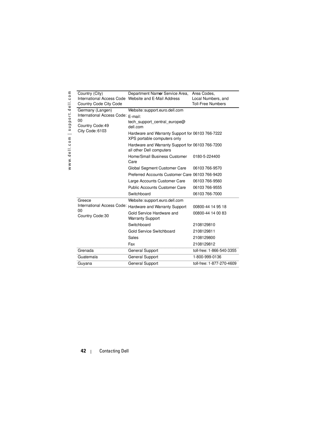 Dell 1200MP owner manual Contacting Dell 