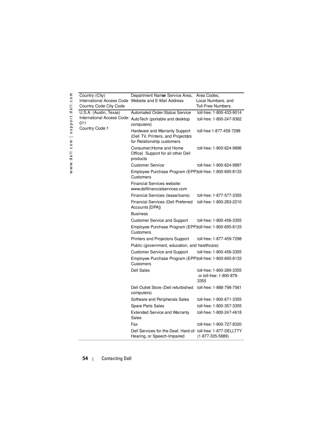 Dell 1200MP owner manual Contacting Dell 