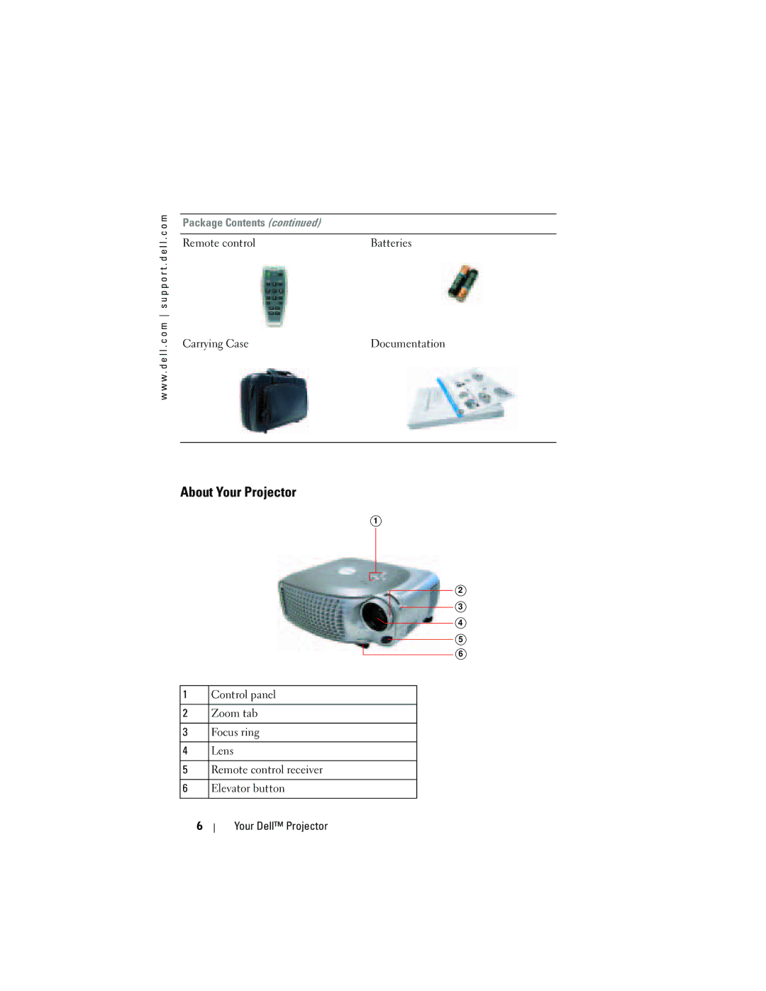 Dell 1200MP owner manual About Your Projector 