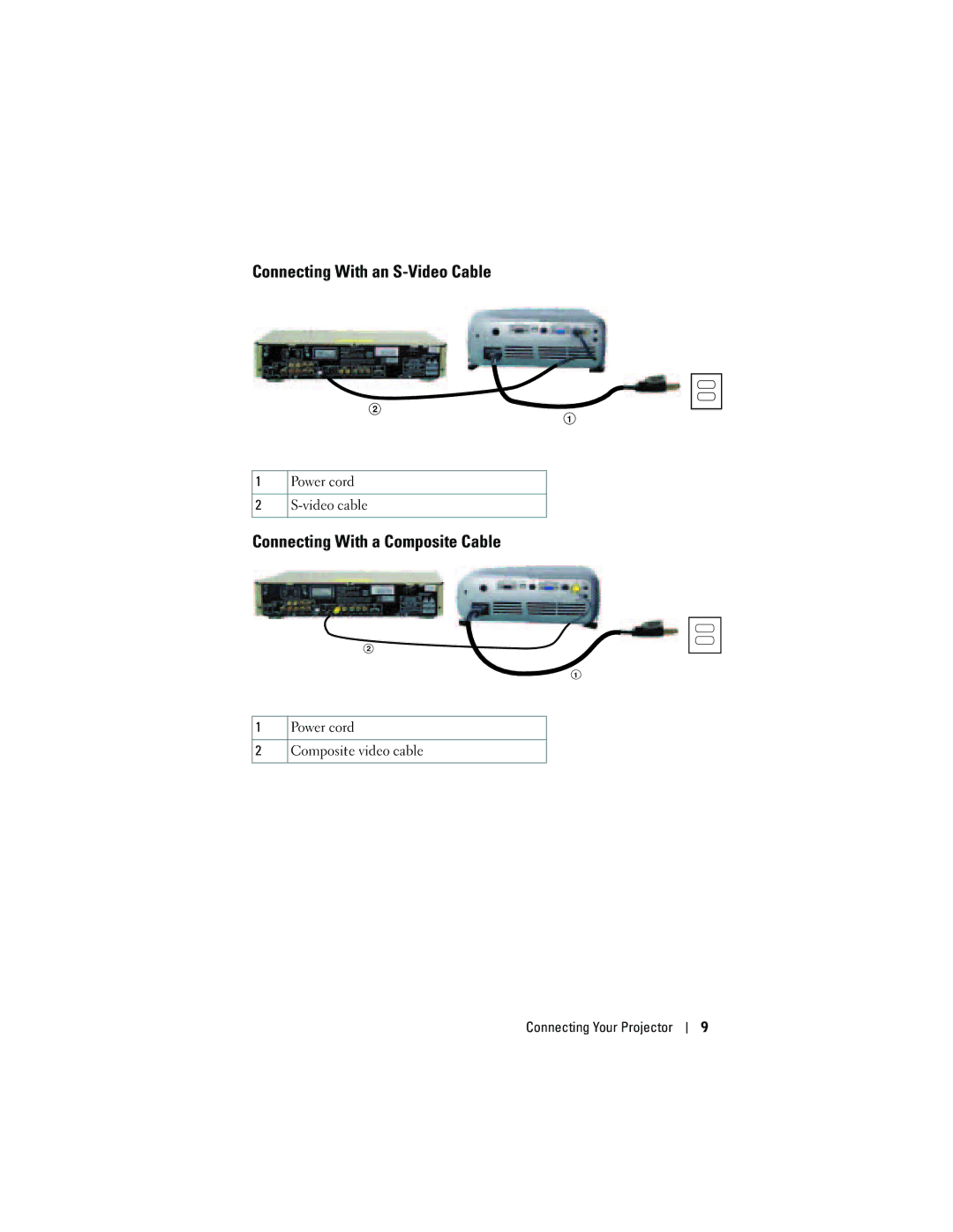 Dell 1200MP owner manual Connecting With an S-Video Cable, Connecting With a Composite Cable 