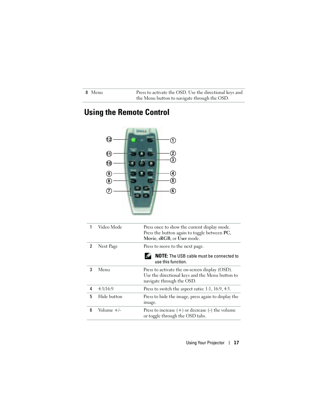 Dell 1200MP owner manual Using the Remote Control 
