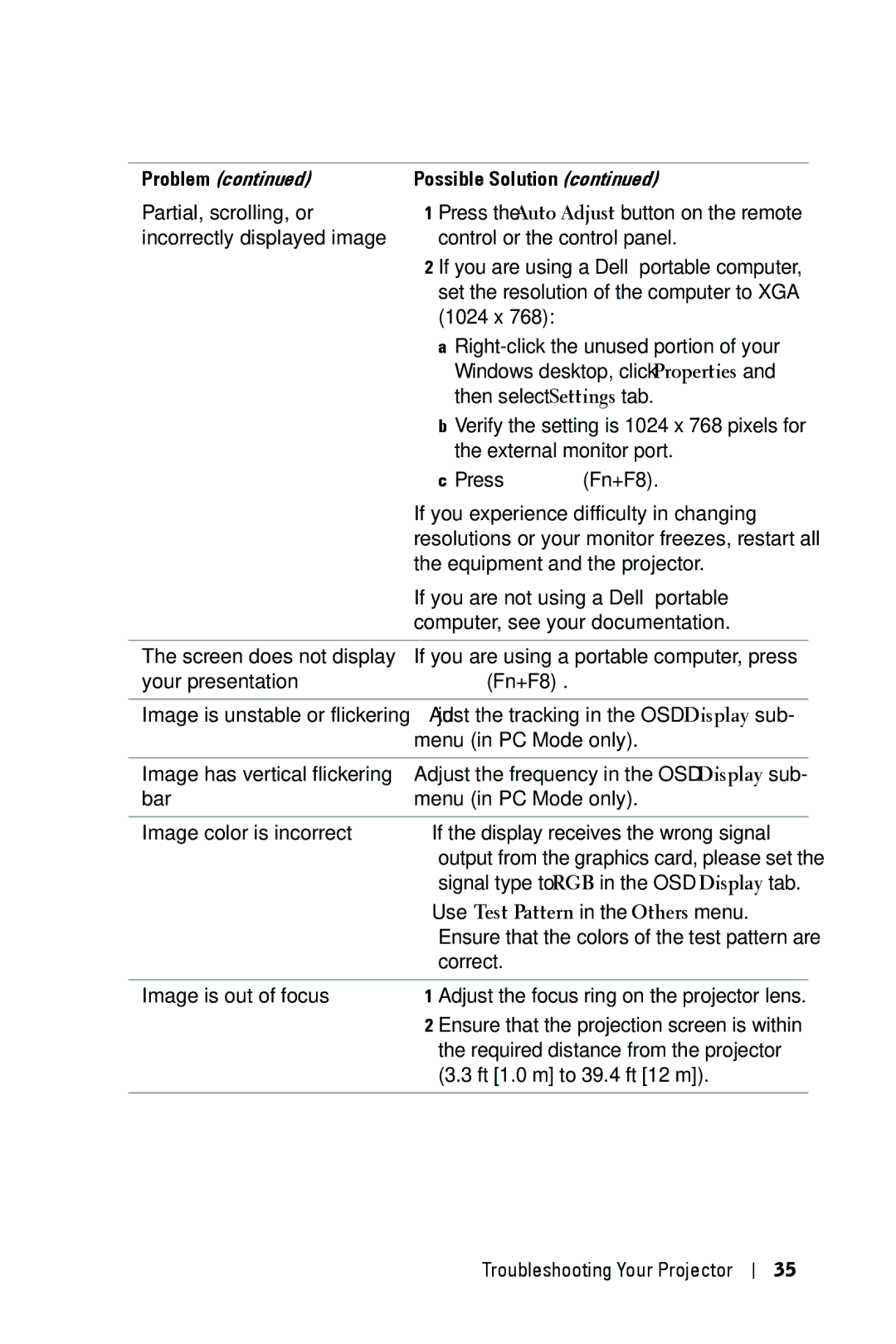 Dell 1209S manual Problem 