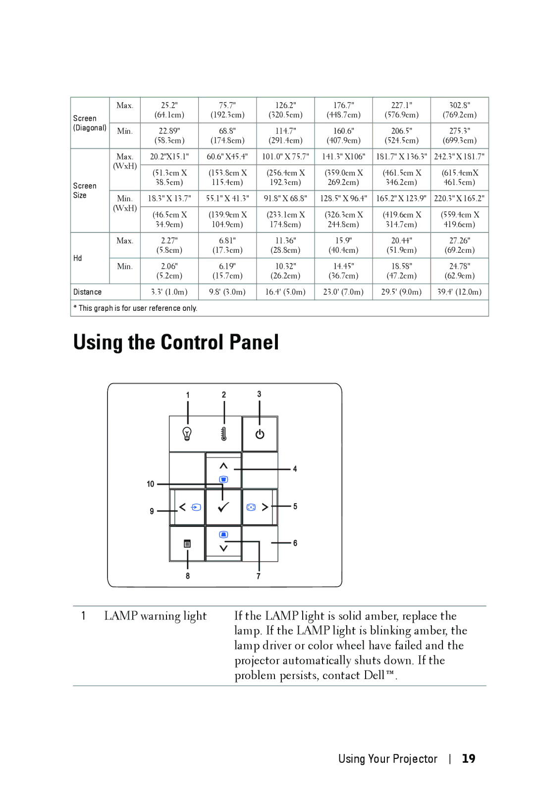 Dell 1209S manual Using the Control Panel, Screen 