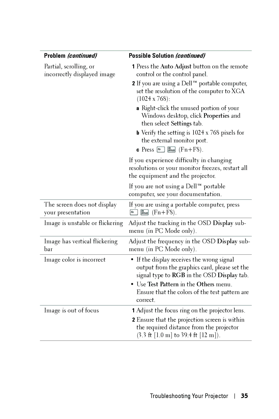 Dell 1209S manual Problem 