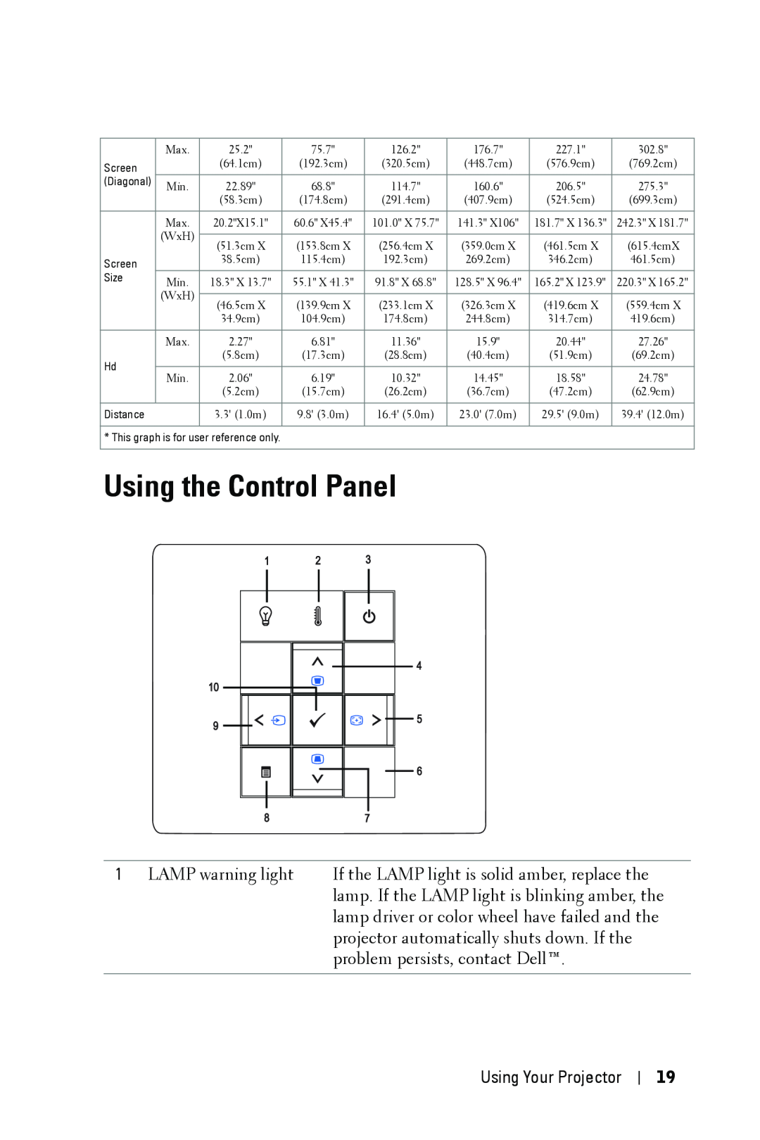 Dell 1209S manual Using the Control Panel, Using Your Projector 