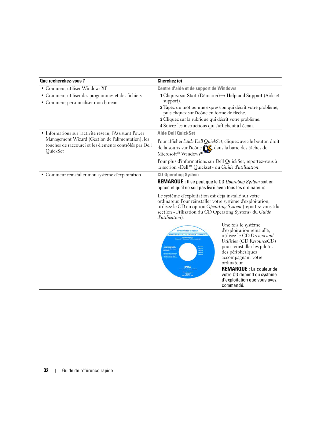 Dell 120L manual Centre daide et de support de Windows, Aide Dell QuickSet, CD Operating System 