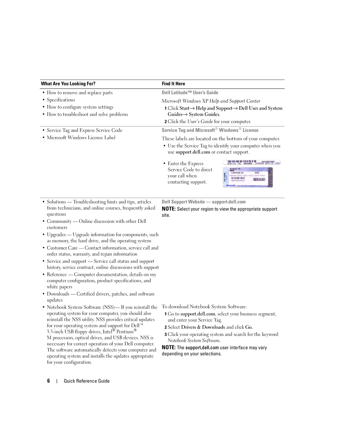 Dell 120L Dell Latitude User’s Guide, Service Tag and Microsoft Windows License, Dell Support Website support.dell.com 