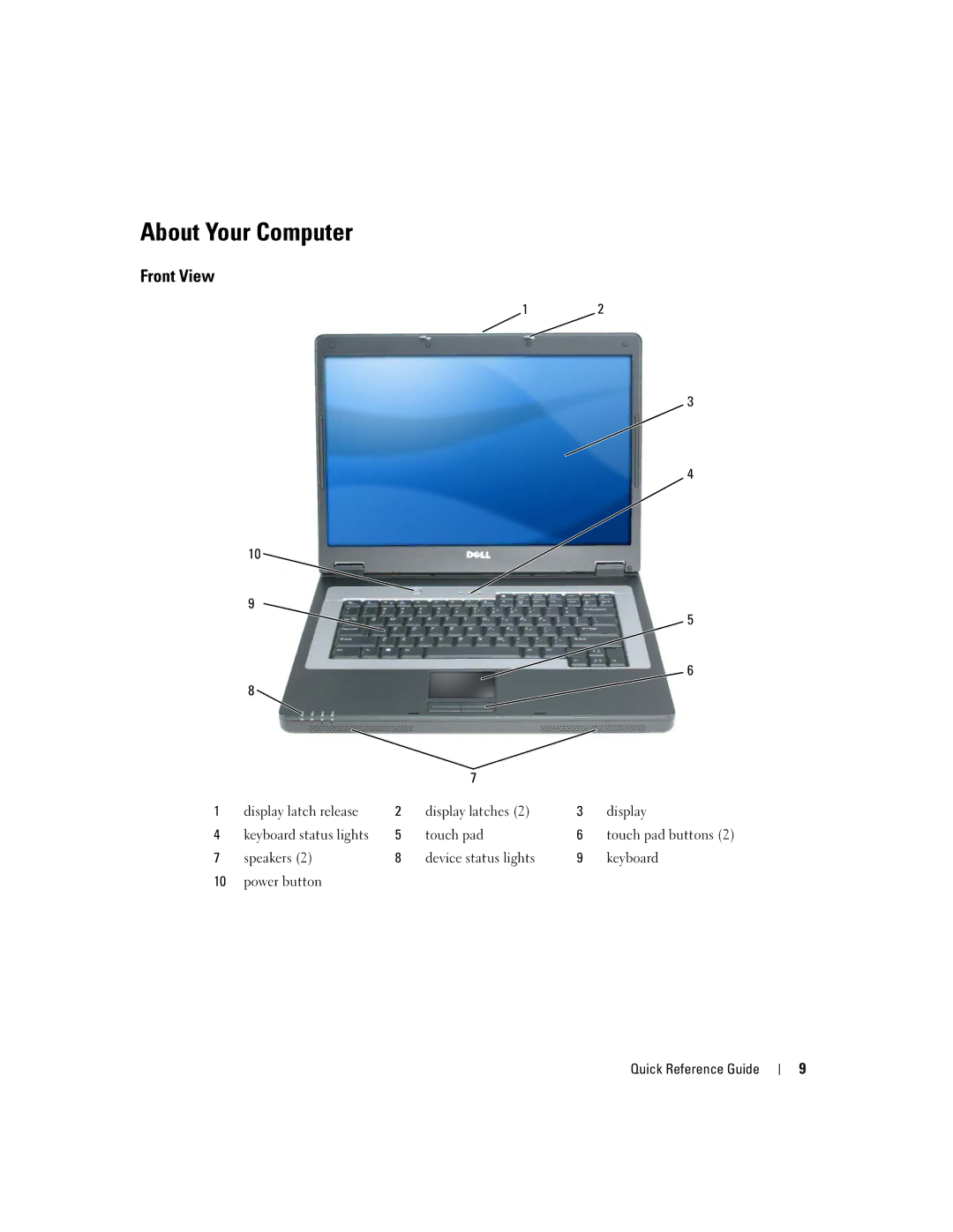 Dell 120L manual About Your Computer, Front View 