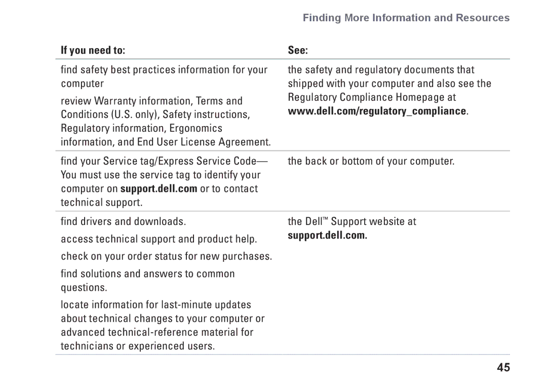 Dell PP40S, 1210, M438J setup guide Finding More Information and Resources 