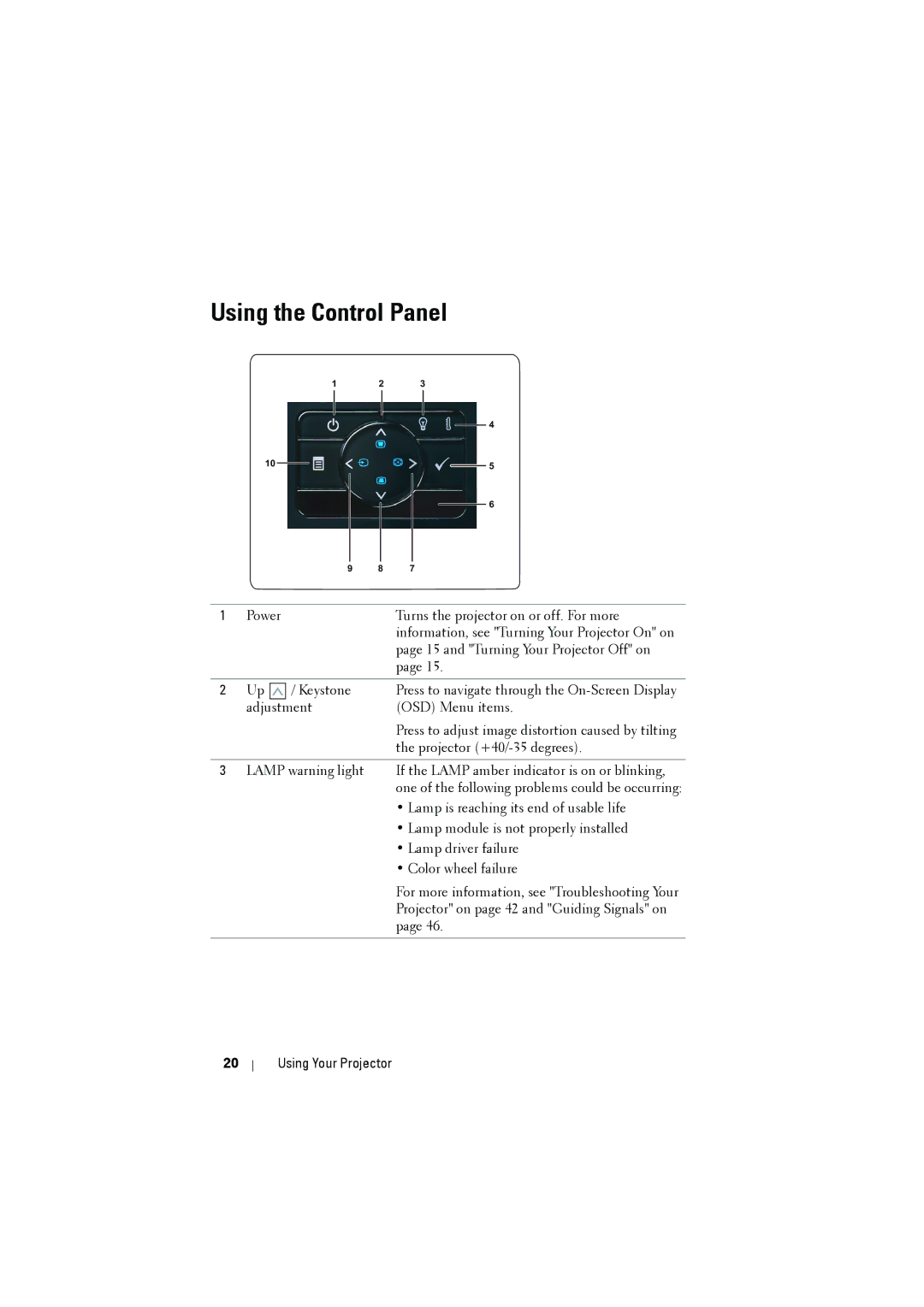 Dell 1210S manual Using the Control Panel 