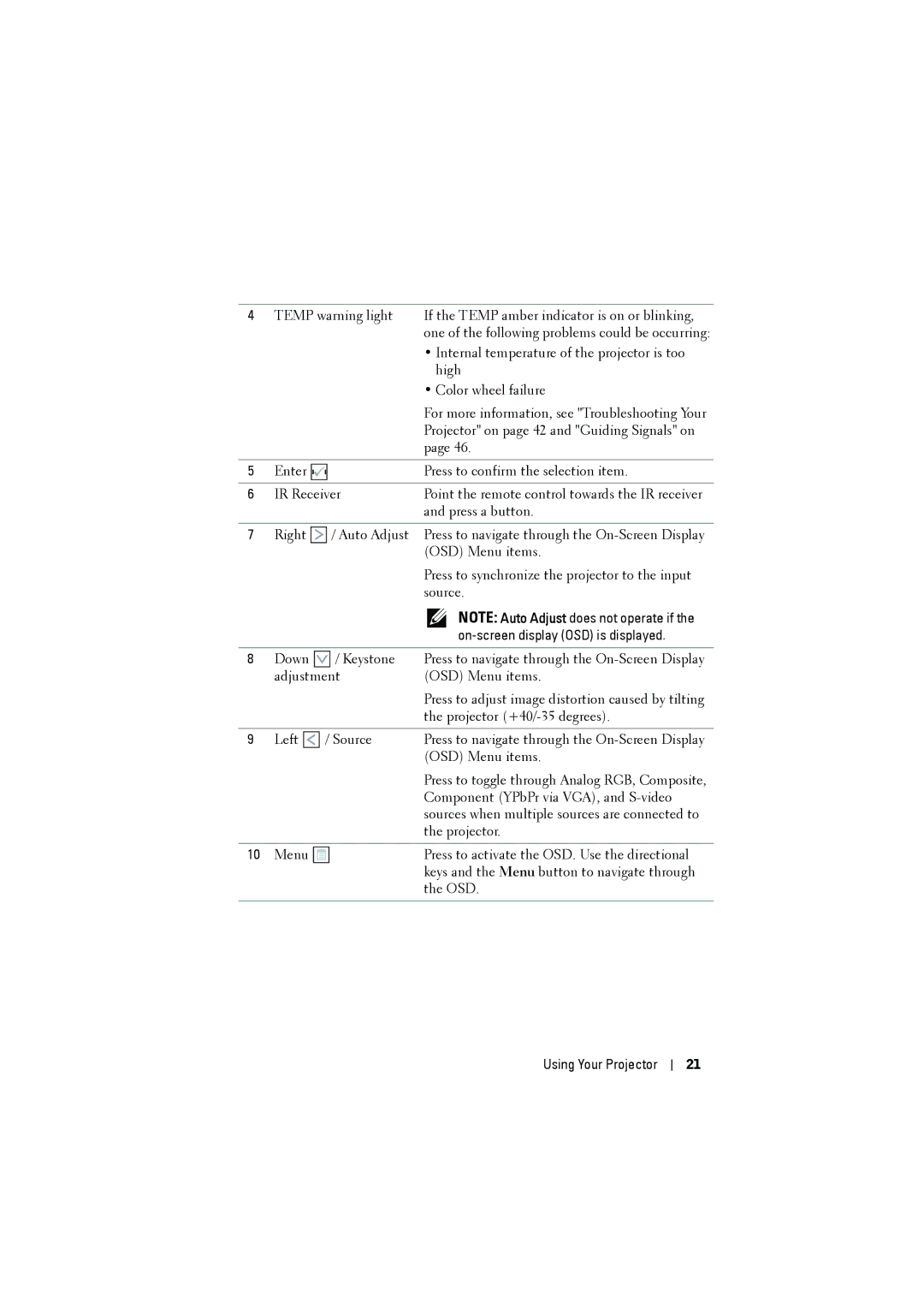 Dell 1210S manual On-screen display OSD is displayed 