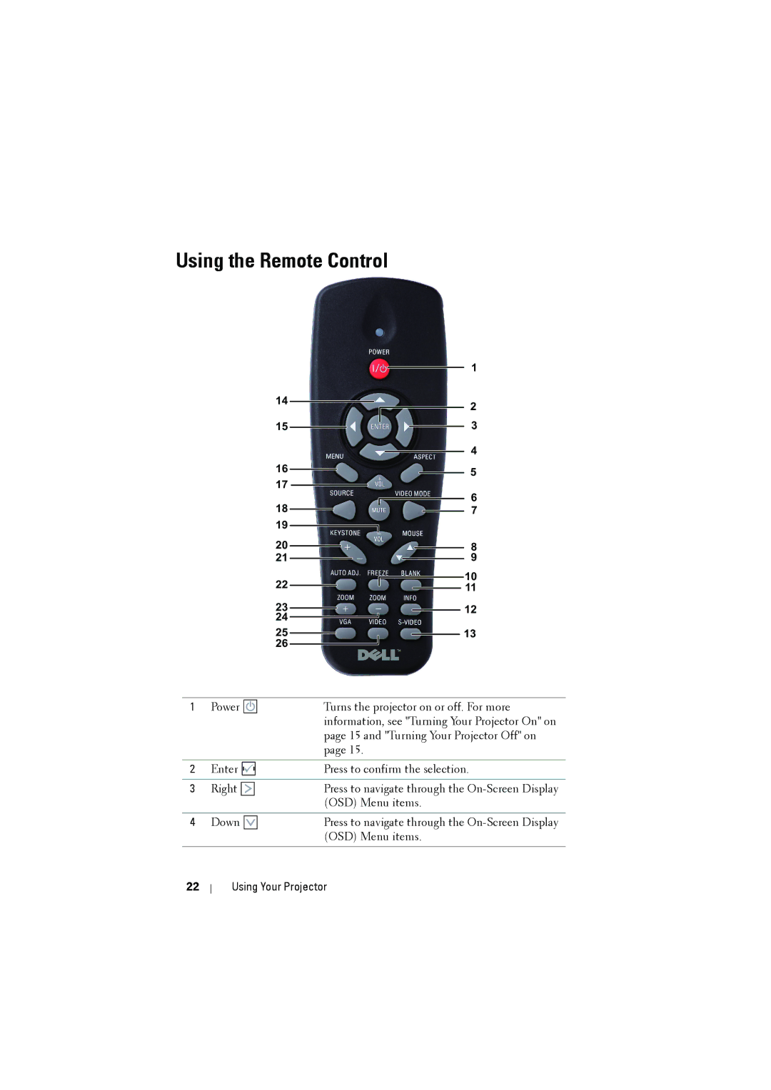 Dell 1210S manual Using the Remote Control 