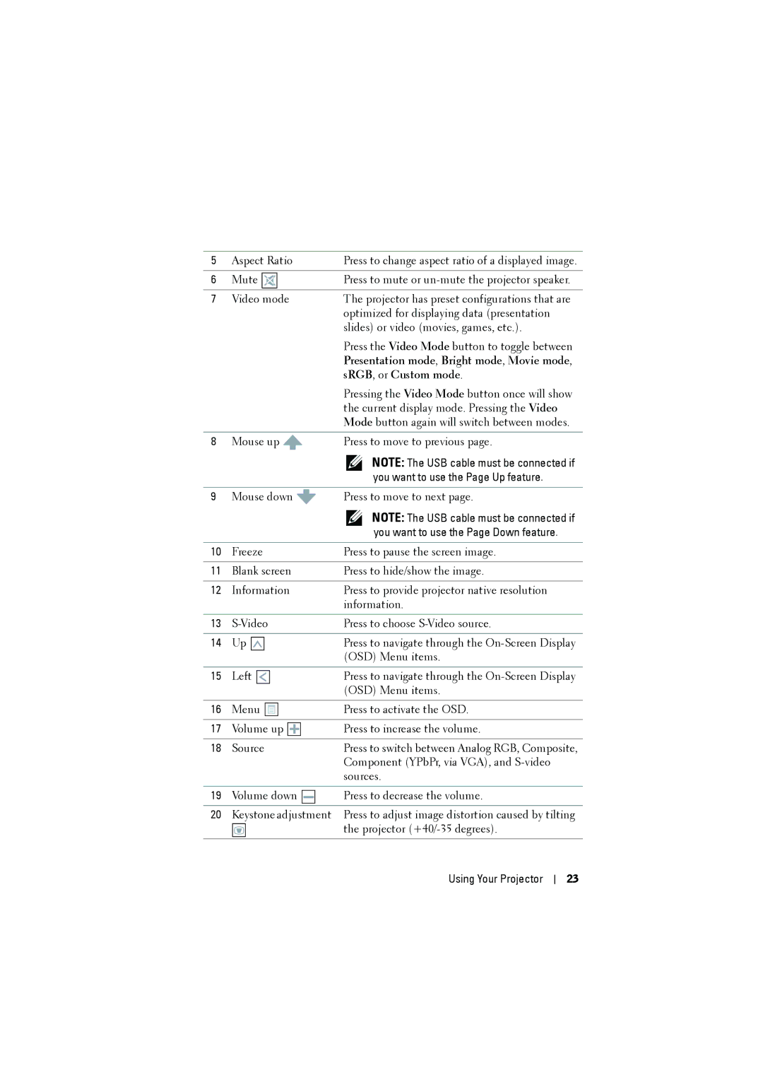 Dell 1210S manual Presentation mode, Bright mode, Movie mode 