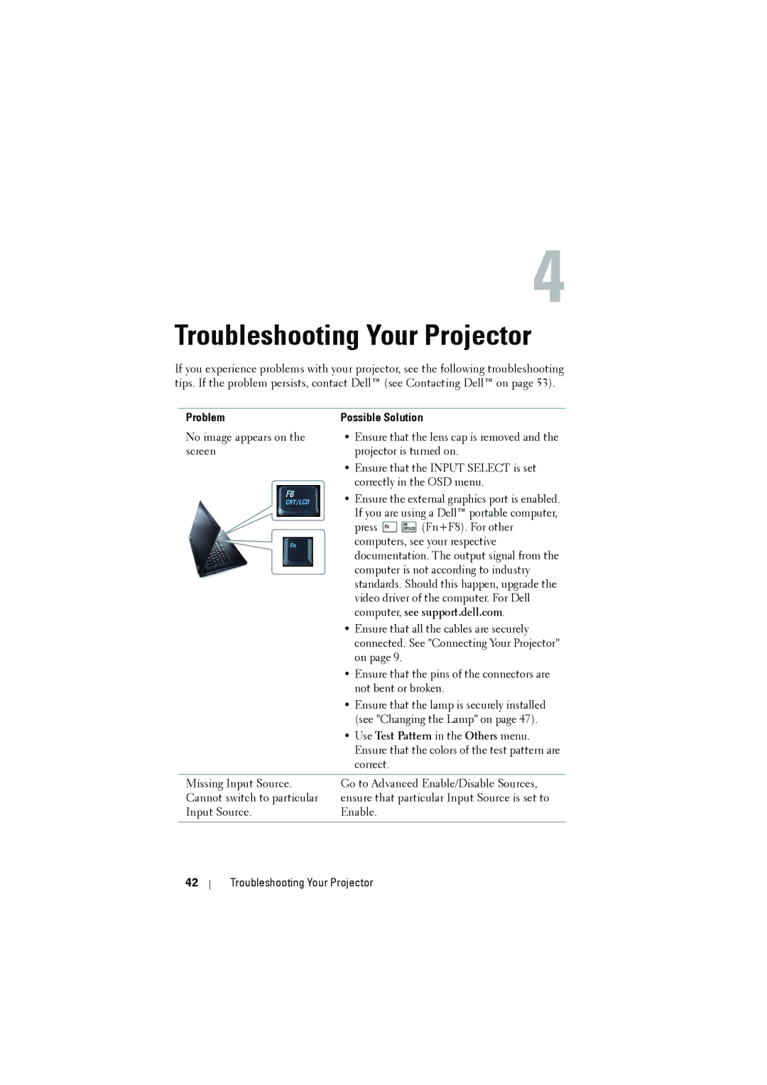 Dell 1210S manual Troubleshooting Your Projector, Problem Possible Solution 