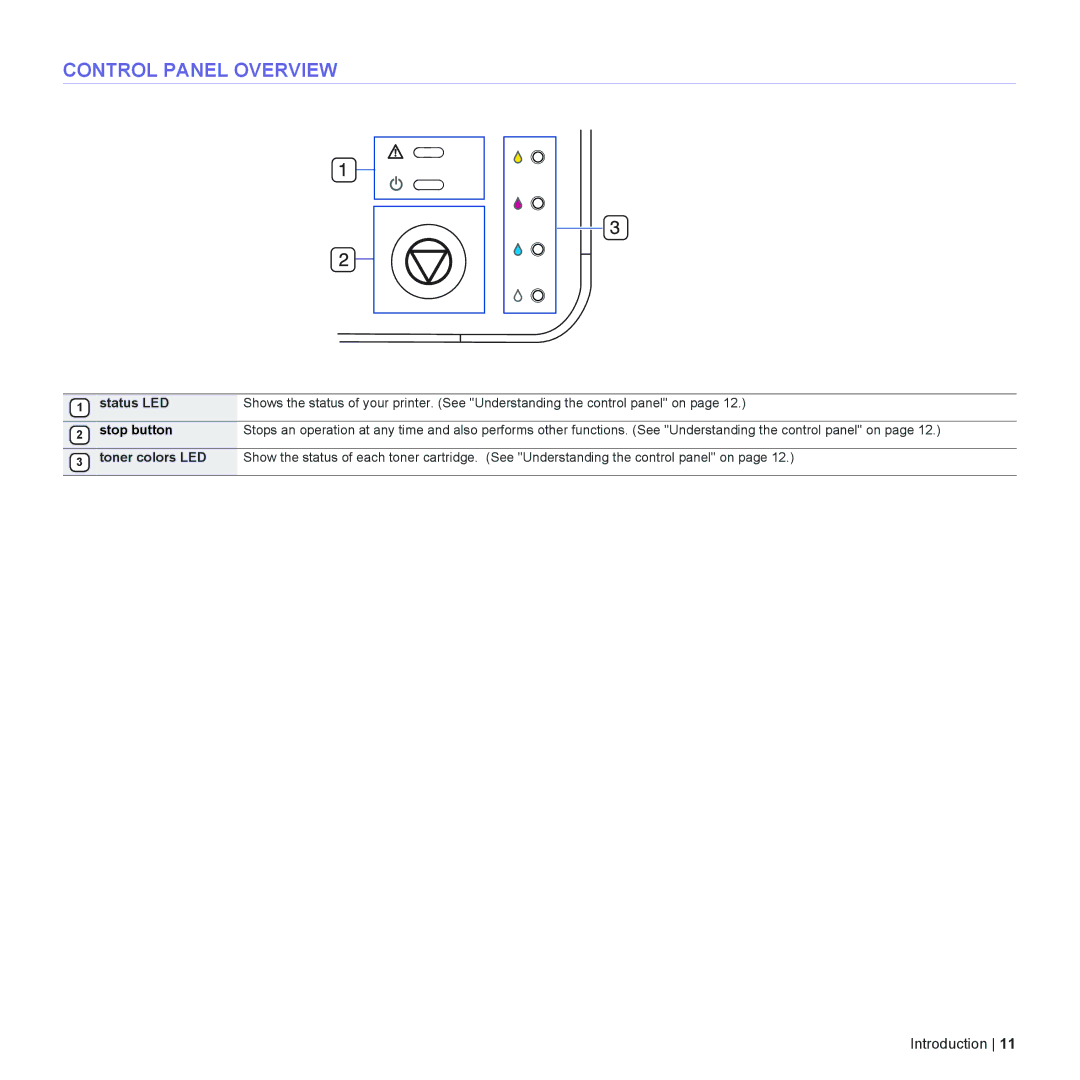 Dell 1230c manual Control Panel Overview, Status LED 