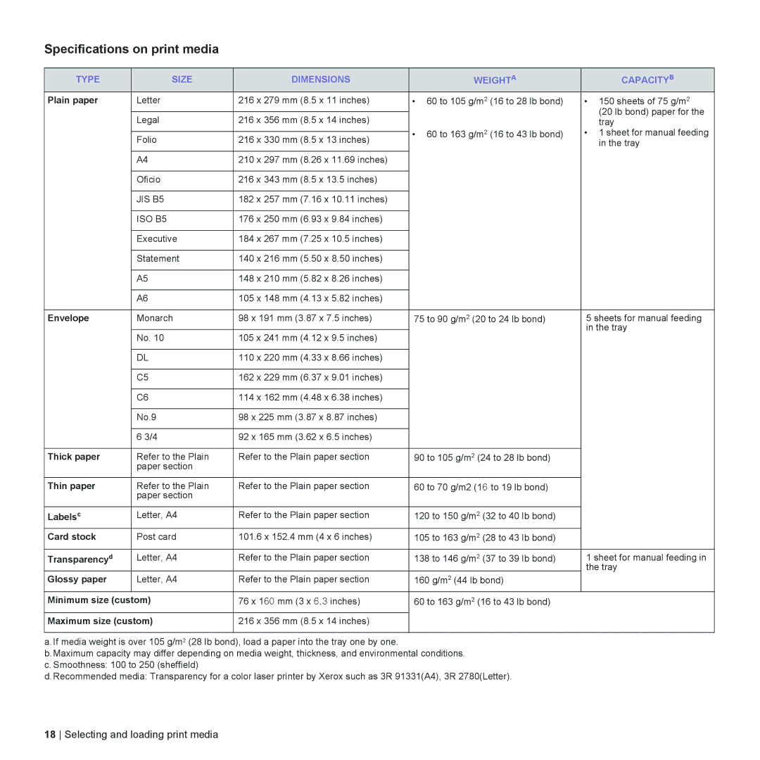 Dell 1230c manual Specifications on print media, Type Size Dimensions Weighta Capacityb 