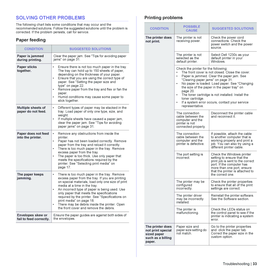 Dell 1230c manual Solving Other Problems, Paper feeding, Printing problems, Condition Suggested Solutions 