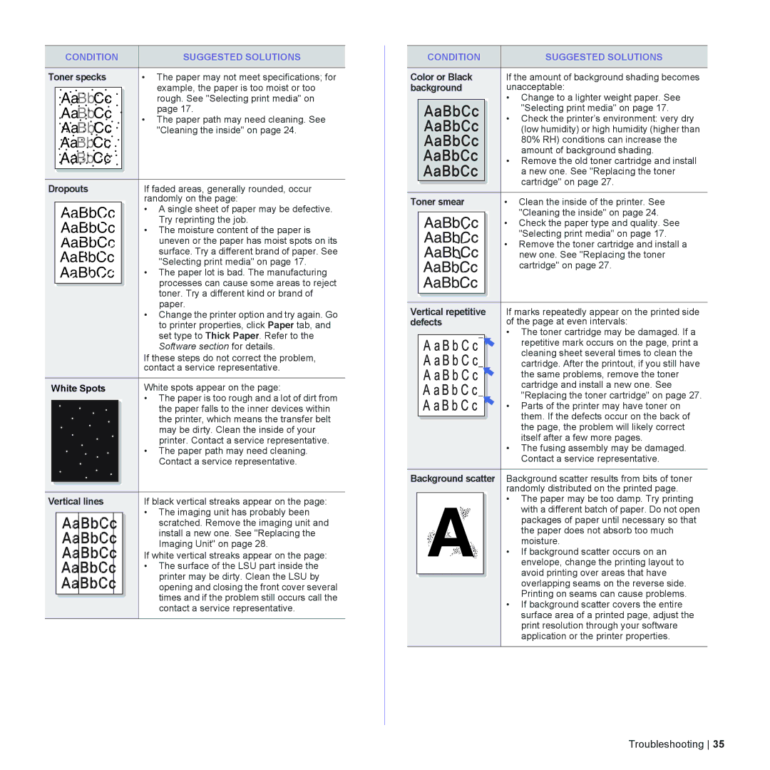 Dell 1230c manual Toner specks, Dropouts, White Spots, Vertical lines, Color or Black, Background Unacceptable, Toner smear 