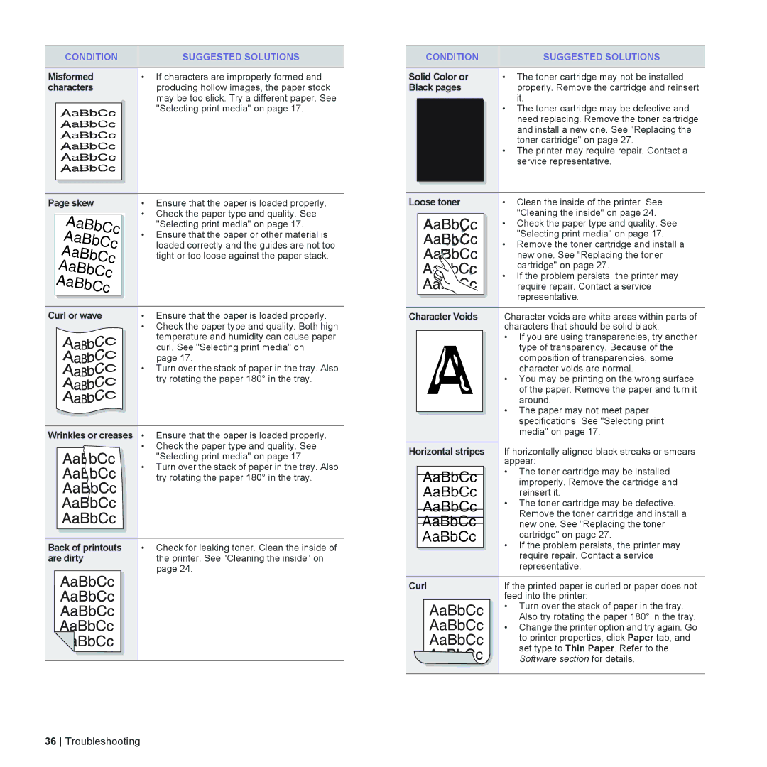 Dell 1230c Misformed, Characters, Solid Color or, Black pages, Skew, Loose toner, Curl or wave, Are dirty, Character Voids 