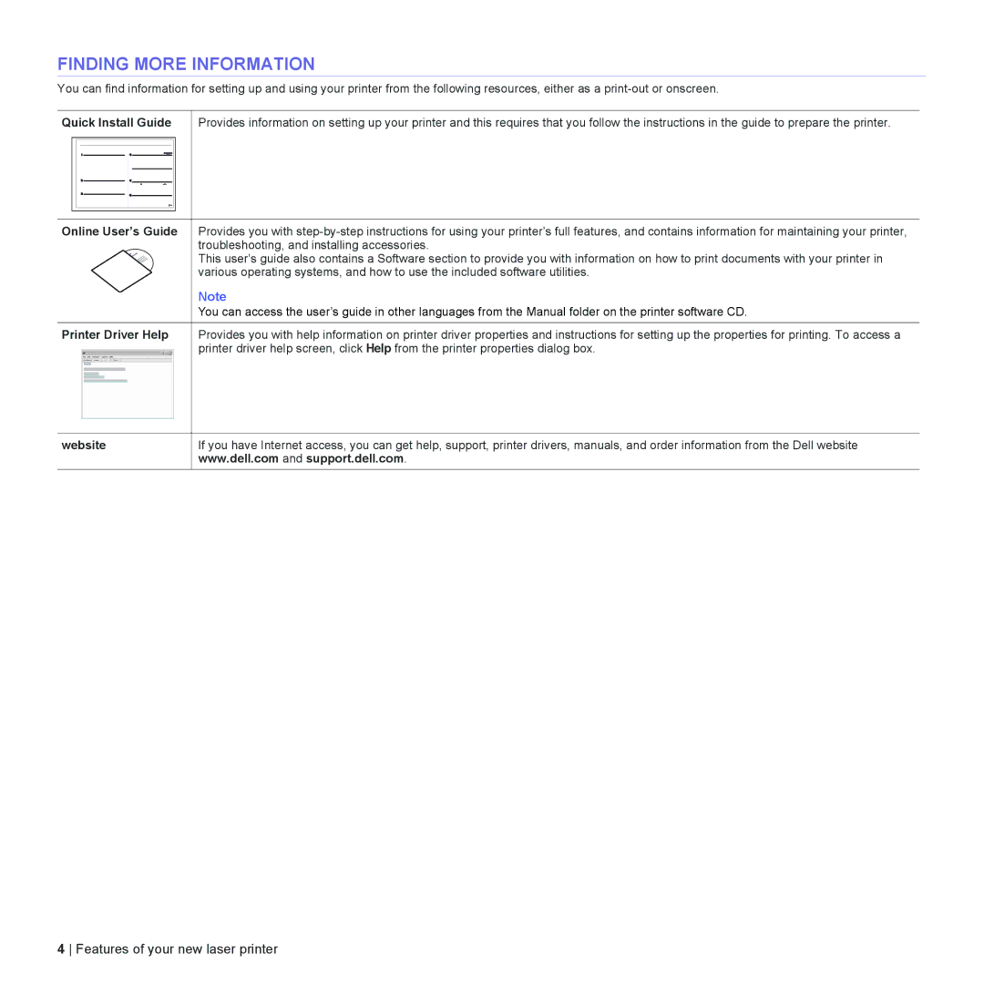 Dell 1230c manual Finding More Information, Quick Install Guide, Online User’s Guide, Printer Driver Help, Website 