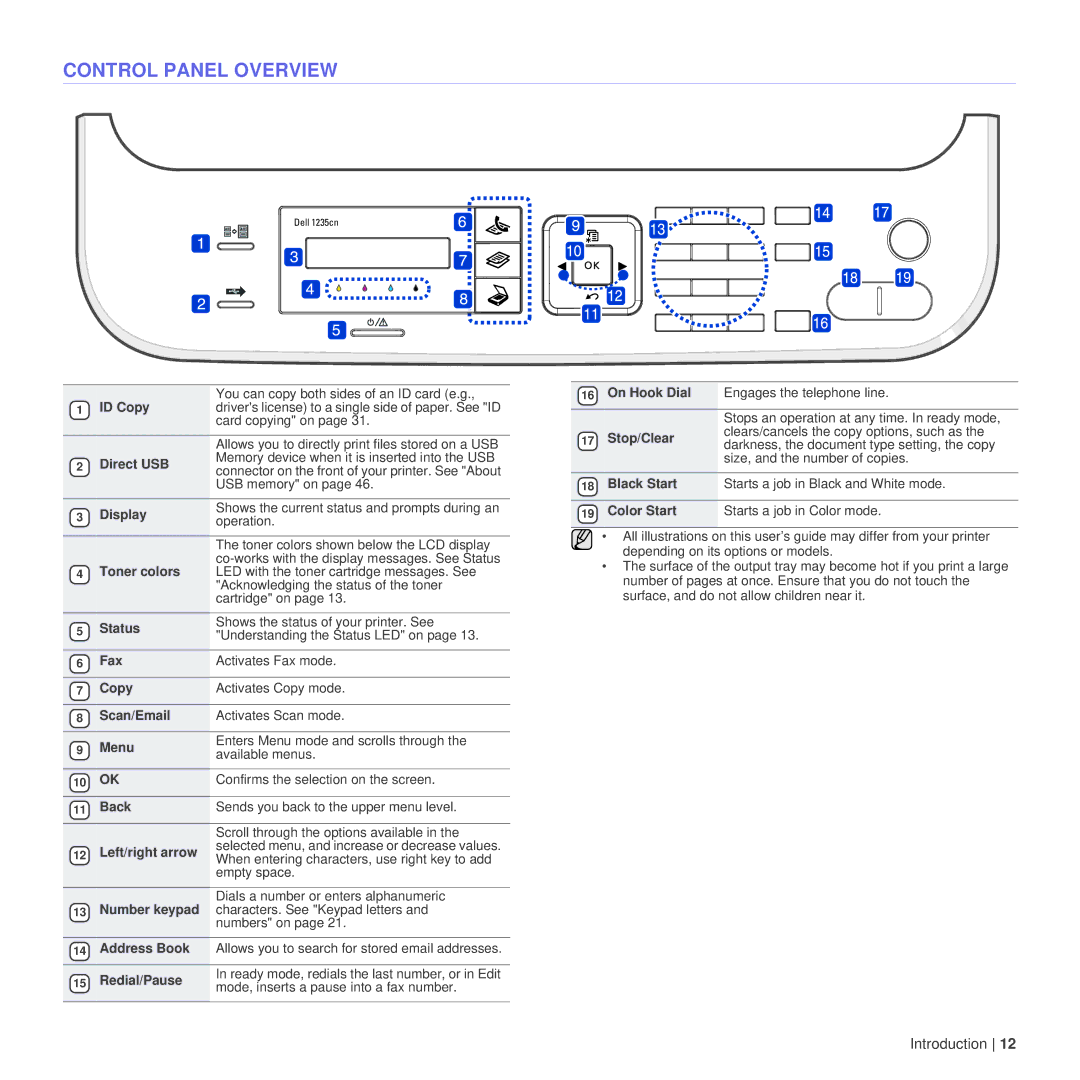 Dell 1235cn manual Control Panel Overview 