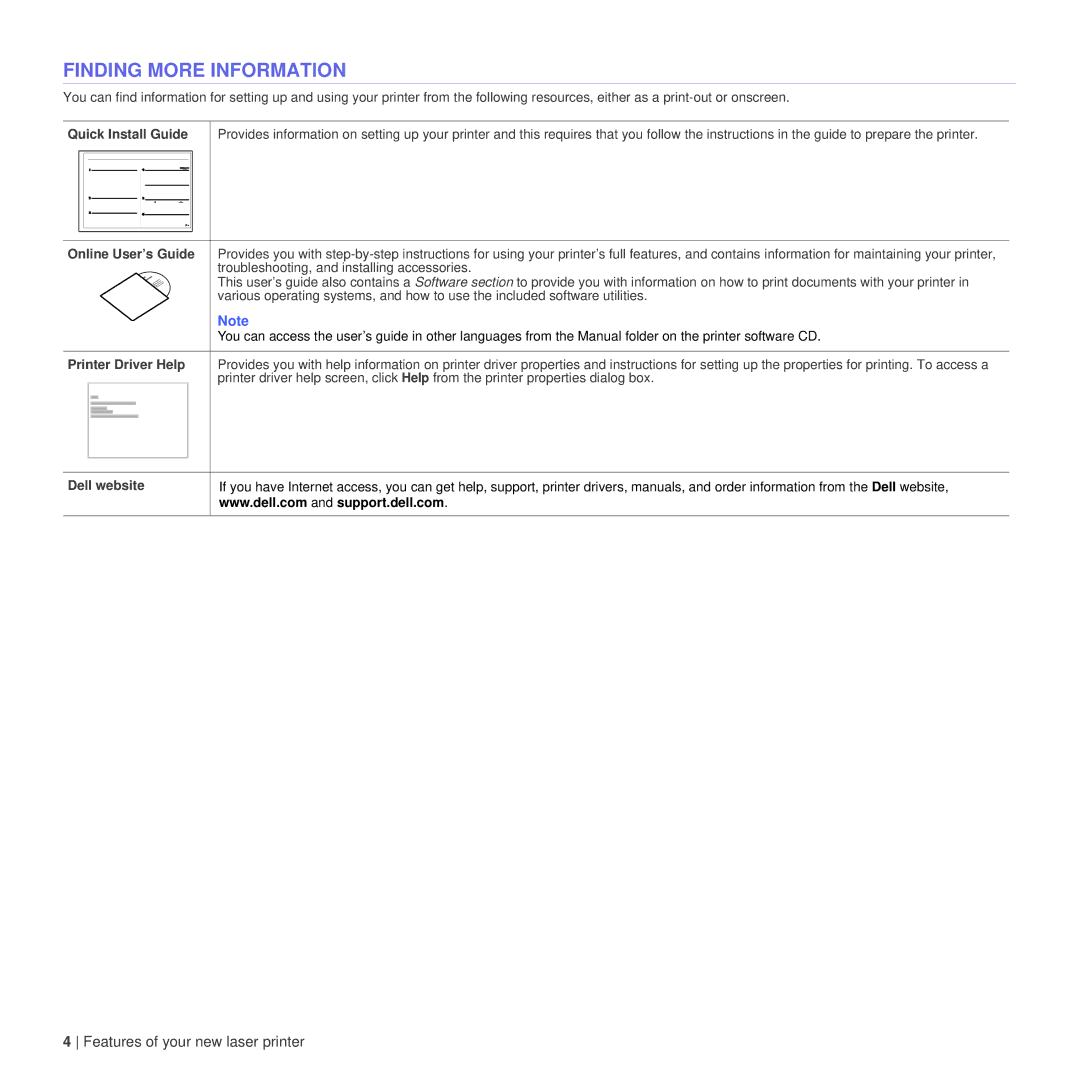 Dell 1235cn manual Finding More Information, Quick Install Guide, Online User’s Guide, Printer Driver Help, Dell website 