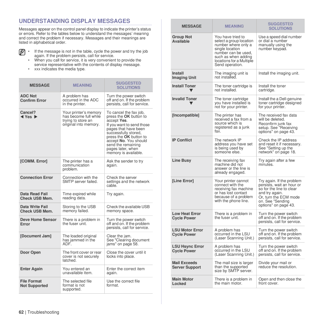 Dell 1235cn manual Understanding Display Messages, Meaning Suggested Solutions 