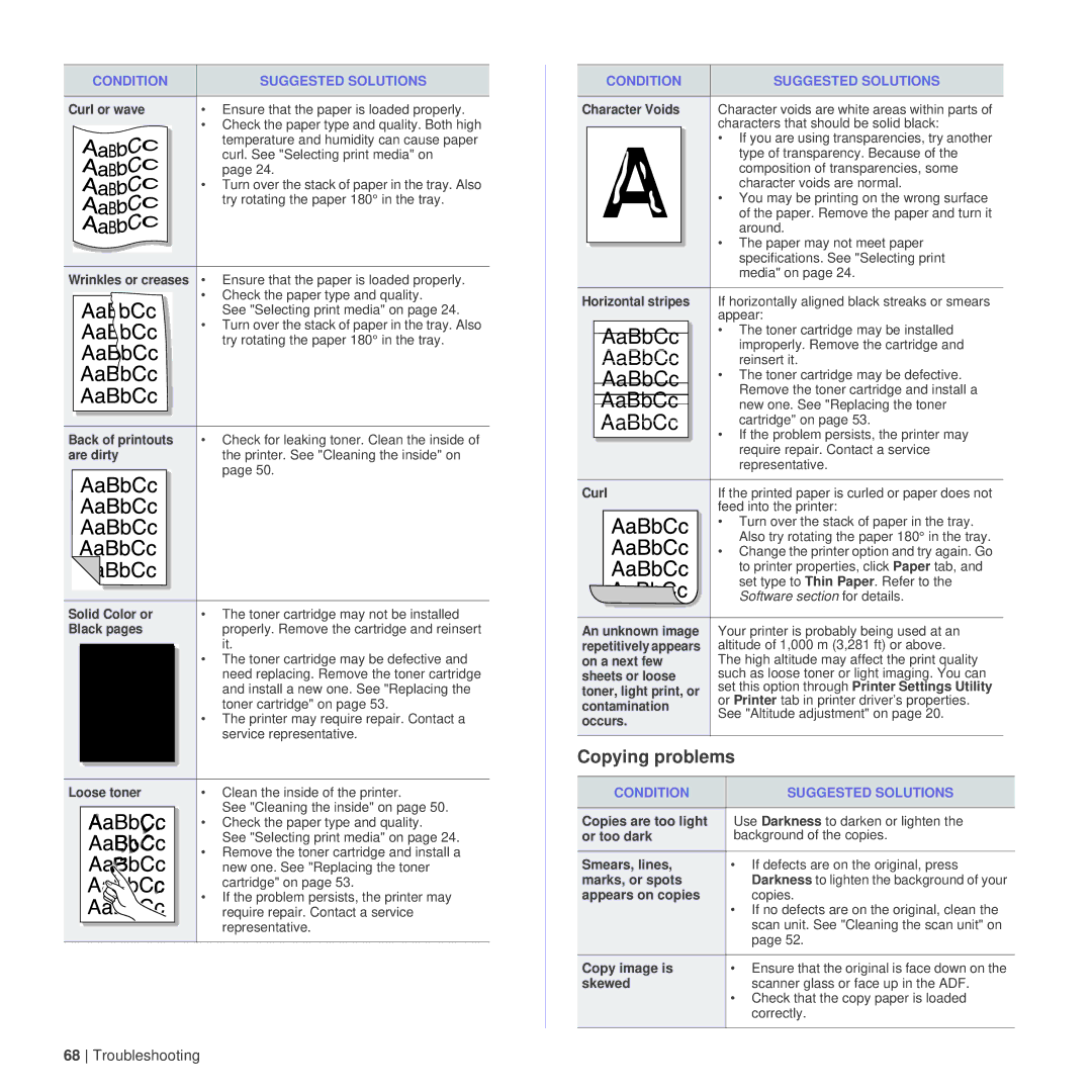 Dell 1235cn manual Copying problems 