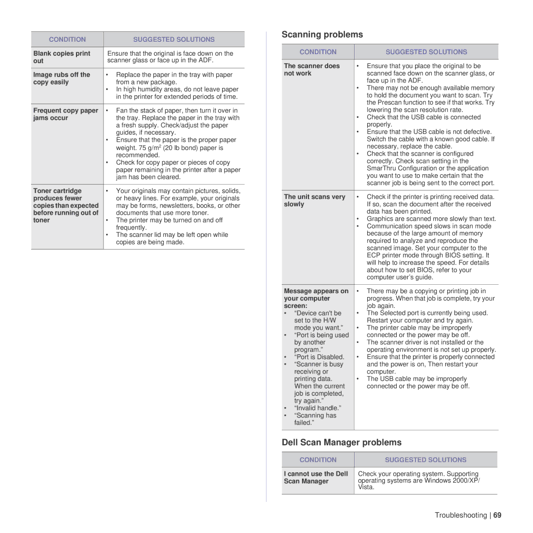 Dell 1235cn manual Scanning problems, Dell Scan Manager problems 