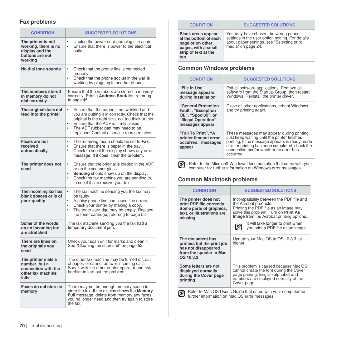 Dell 1235cn manual Fax problems, Common Windows problems, Common Macintosh problems 