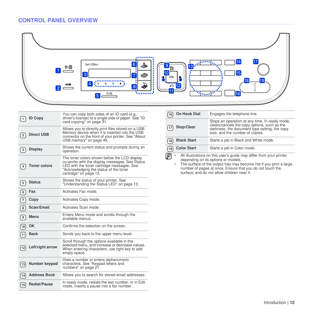 Dell 1235cn manual Control Panel Overview, Introduction 
